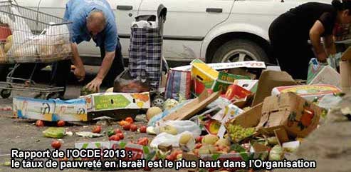 Le seuil de pauvreté en Israël est le plus haut depuis 2013