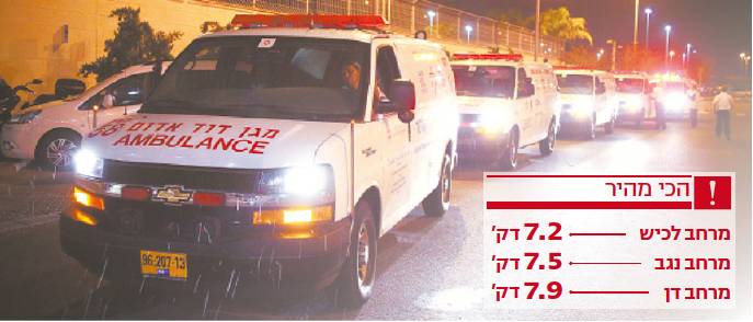 Israël : en cas d’accidents de la route, les pompiers arrivent relativement vite