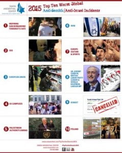 2015 : la pire année des actes antisémites et anti-israéliens