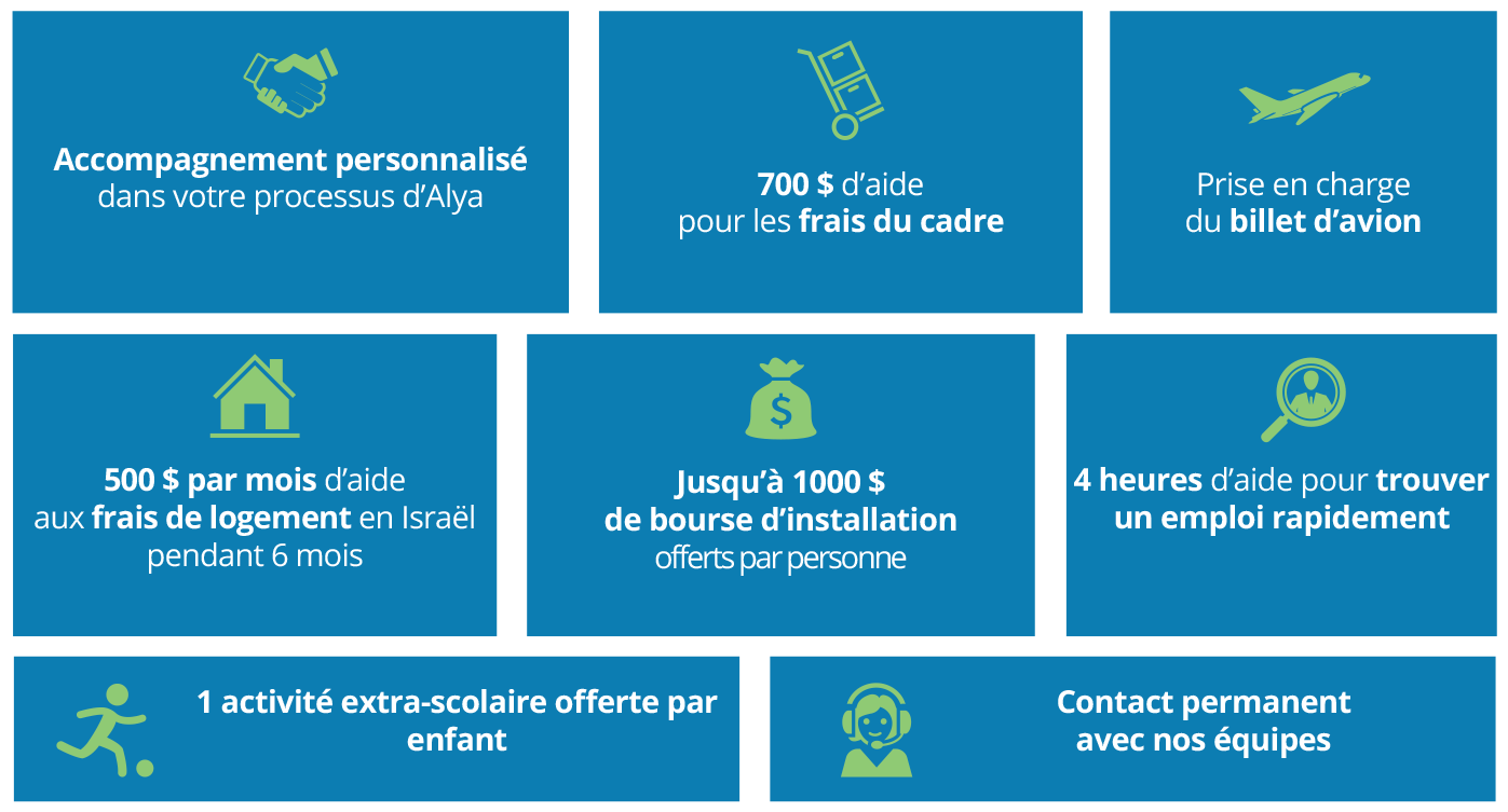 Votre Alya commence ici