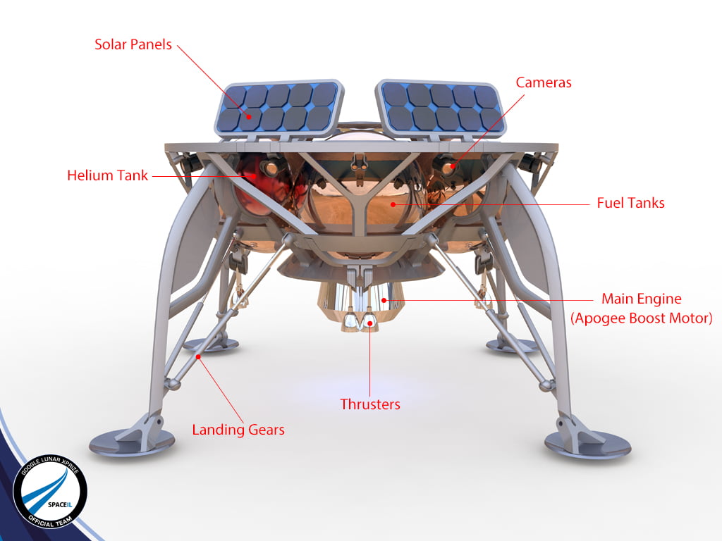 SpaceIl en bonne place pour gagner le concours Google Lunar X Prize