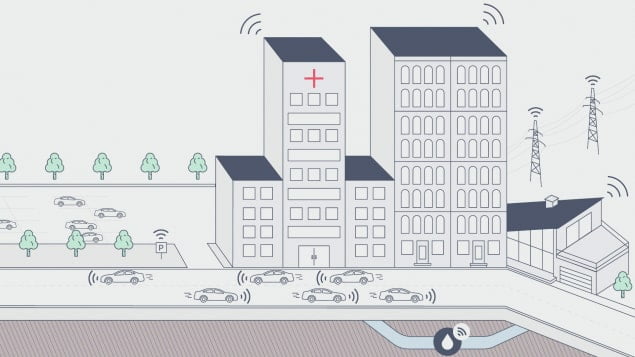 Le 5G permettra bien sûr de connecter les humains, et ce, avec un débit environ 10 fois supérieur au 4G. La technologie mobile permettra aussi de connecter les machines, les voitures autonomes, les objets, les infrastructures d’une ville et permettra même la médecine à distance. Le réseau sera le fer de lance d’une société ultra connectée. Photo : Radio-Canada/Francis Lamontagne