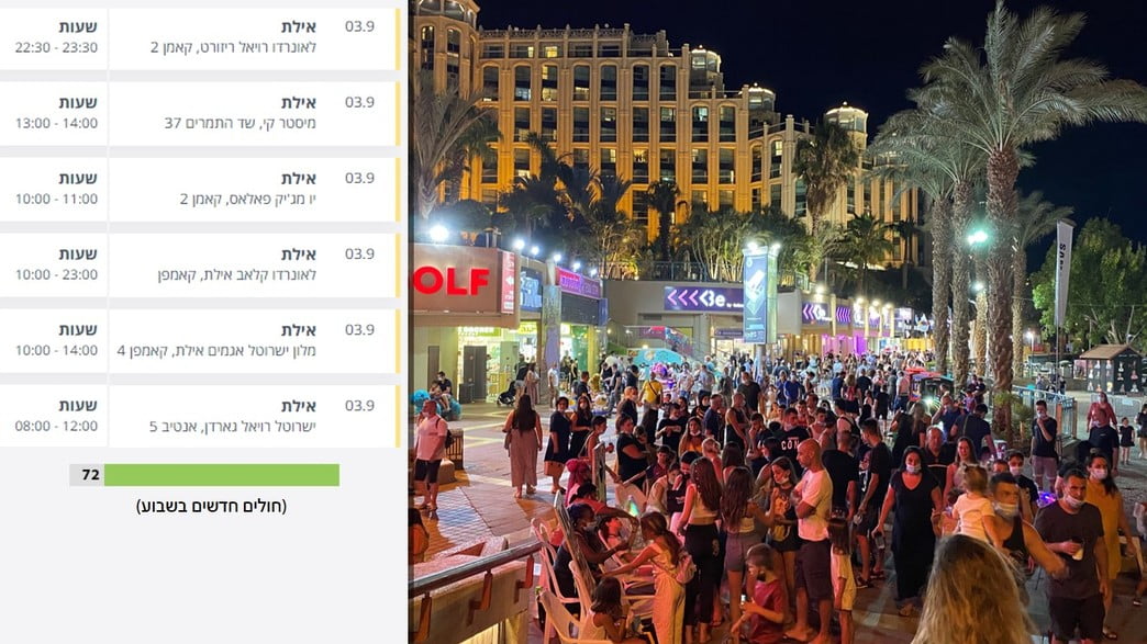 Eilat fermée ville rouge en israel