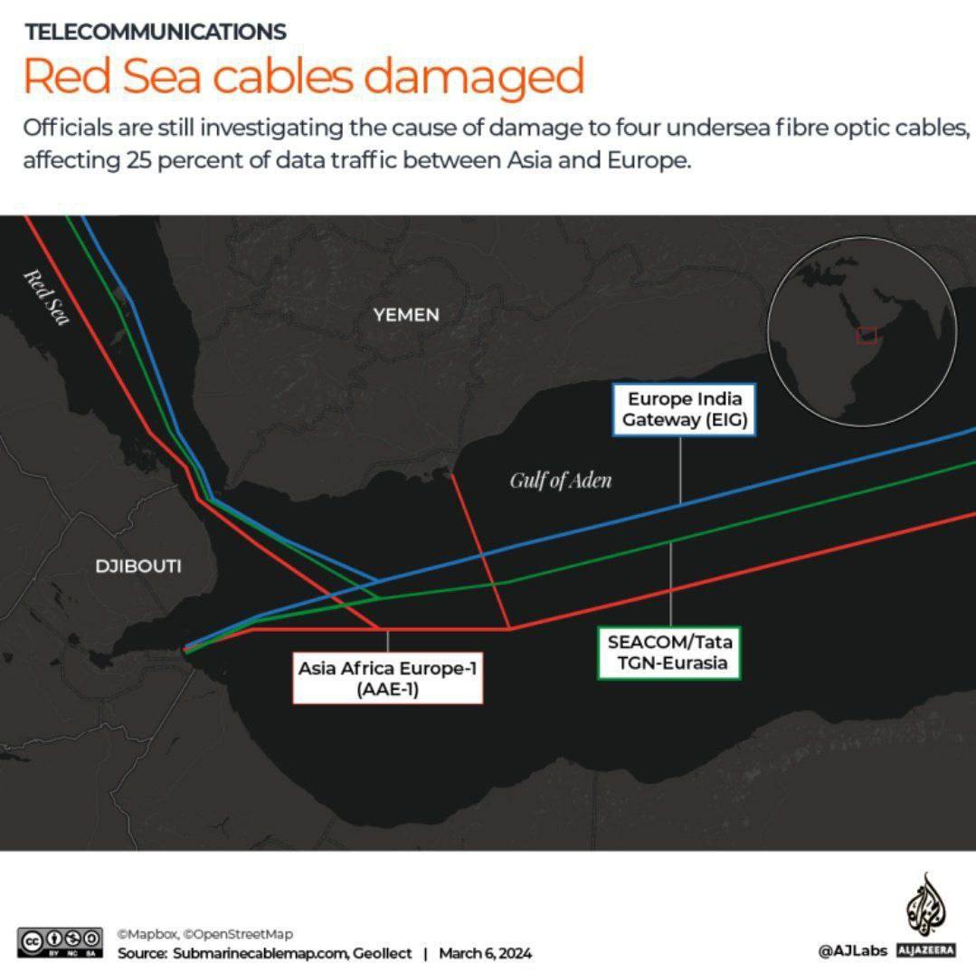 Câbles coupés en mer Rouge : Microsoft reconnaît une panne géante, un possible sabotage