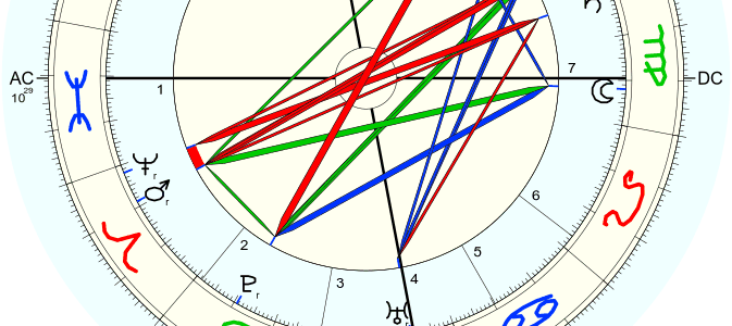 L’impact de l’astrologie mondiale sur les destins individuels par Nora Fratti