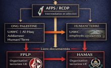 LFi et le Hamas