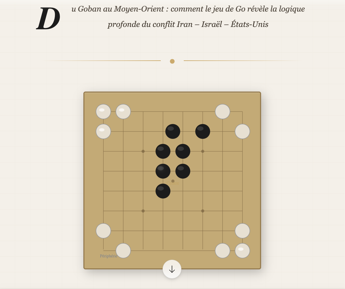 La stratégie du jeu de Go appliquée à la guerre : Iran, Israël, États-Unis — et le verdict