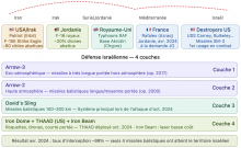 Quand l'Iran tire sur Israël, cinq pays appuient sur la gâchette — et personne n'en parle