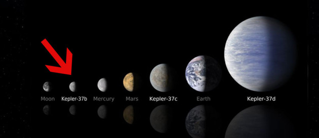  Une exoplanète de la taille de la Lune découverte par le satellite Kepler